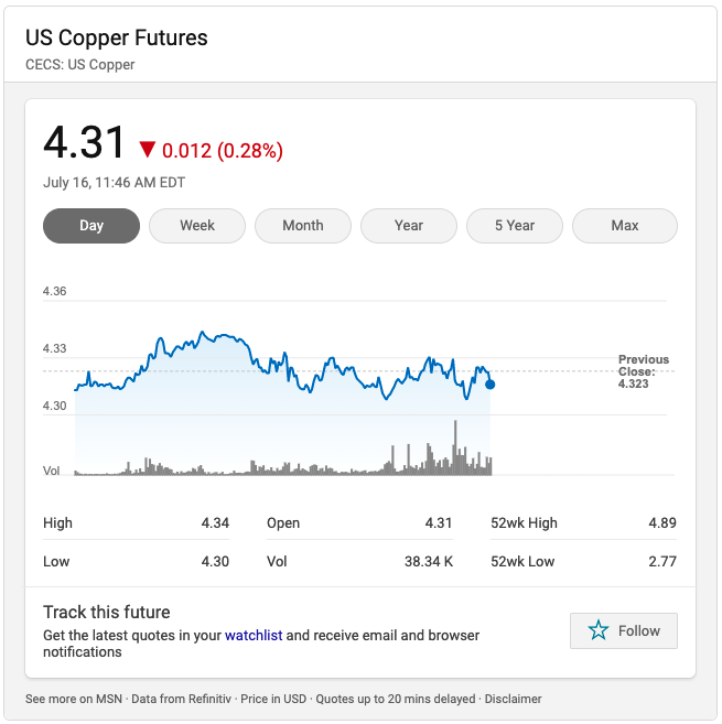 Copper Price July 16, 2021
