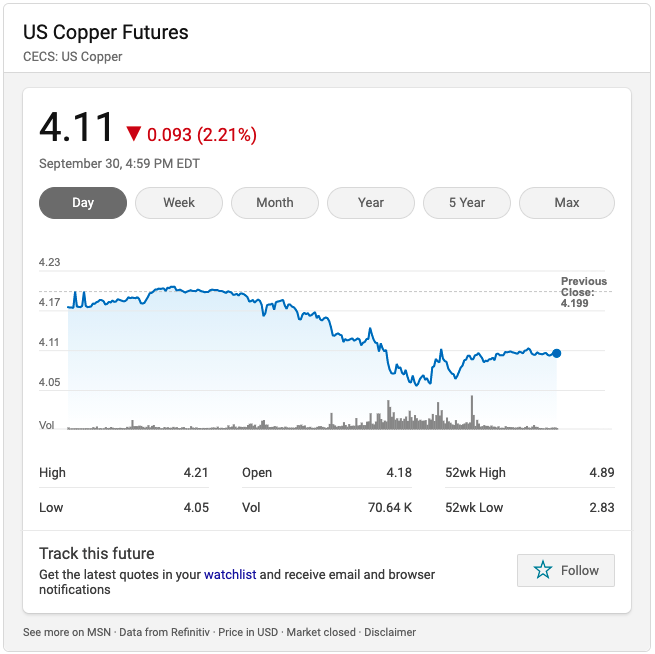 Copper price September 30, 2021